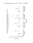 METHODS FOR TREATING SCLERODERMA BY ADMINISTERING A SOLUBLE CTLA4 MOLECULE diagram and image