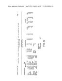 METHODS FOR TREATING SCLERODERMA BY ADMINISTERING A SOLUBLE CTLA4 MOLECULE diagram and image