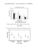 METHODS FOR TREATING SCLERODERMA BY ADMINISTERING A SOLUBLE CTLA4 MOLECULE diagram and image