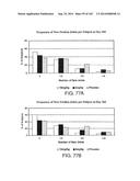 METHODS FOR TREATING SCLERODERMA BY ADMINISTERING A SOLUBLE CTLA4 MOLECULE diagram and image