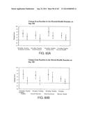 METHODS FOR TREATING SCLERODERMA BY ADMINISTERING A SOLUBLE CTLA4 MOLECULE diagram and image