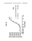 Interleukin-31 Monoclonal Antibody diagram and image