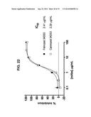 Interleukin-31 Monoclonal Antibody diagram and image