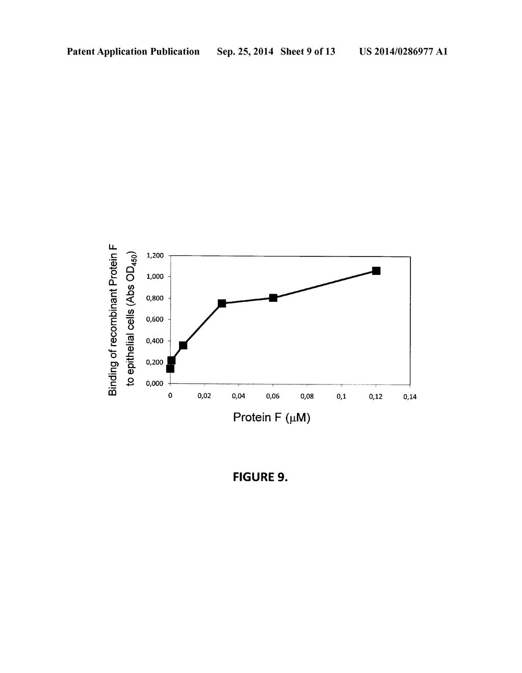 Protein F - A Novel Haemophilus Influenzae Adhesin with Laminin and     Vitronectin binding Properties - diagram, schematic, and image 10