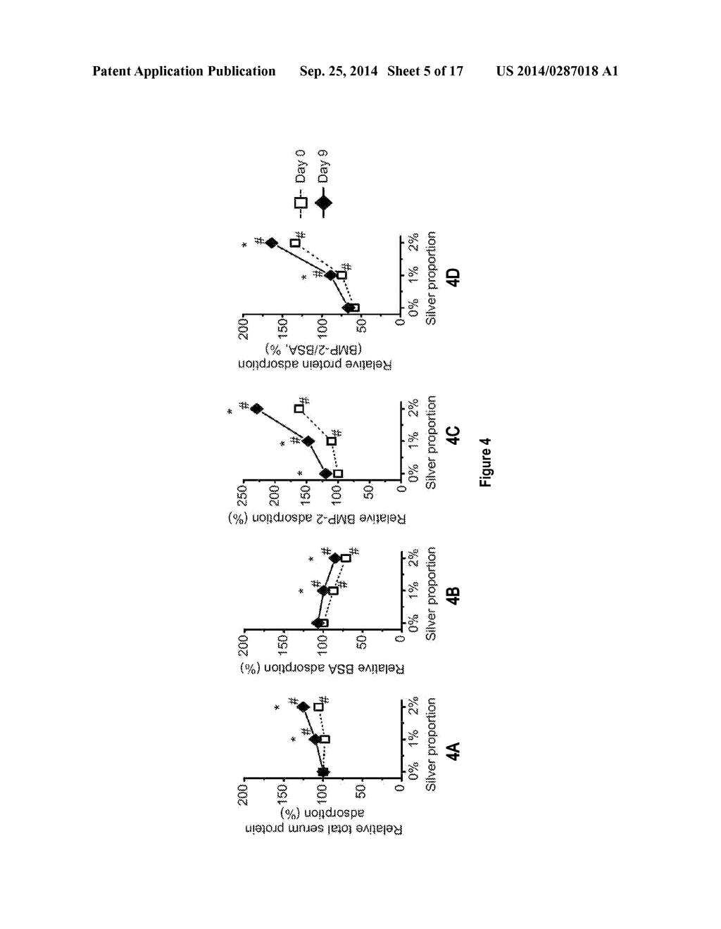 NANOPARTICLE-BASED SCAFFOLDS AND IMPLANTS, METHODS FOR MAKING THE SAME,     AND APPLICATIONS THEREOF - diagram, schematic, and image 06