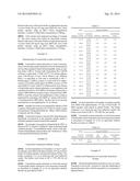 Stable Solid Formulation of a GC-C Receptor Agonist Polypeptide Suitable     for Oral Administration diagram and image