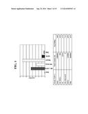 NANOEMULSION THERAPEUTIC COMPOSITIONS AND METHODS OF USING THE SAME diagram and image