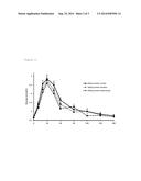 USE OF WHEY PROTEIN MICELLES FOR INFANTS AT RISK OF OBESITY OR DIABETES diagram and image