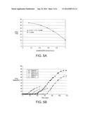 Coating system and method for drug elution management diagram and image