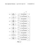 METHOD FOR COATING NON-UNIFORM SUBSTRATES diagram and image