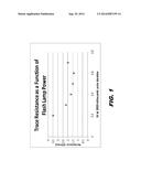 CONDUCTIVE PASTE FORMULATIONS FOR IMPROVING ADHESION TO PLASTIC SUBSTRATES diagram and image