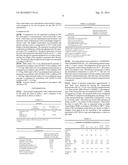 POLYMER COMPOSITIONS WITH IMPROVED RETENTION OF PROPERTIES UNDER     MECHANICAL AND THERMAL STRESSES diagram and image