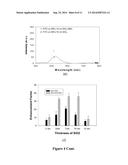 METAL ENHANCED FLUORESCENCE FROM METALLIC  NANOBURGER STRUCTURES diagram and image