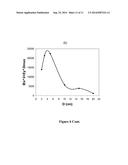 METAL ENHANCED FLUORESCENCE FROM METALLIC  NANOBURGER STRUCTURES diagram and image