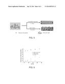 SUPERHYDROPHOBIC COATINGS diagram and image