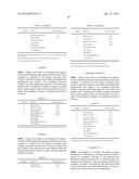 COATING COMPOSITIONS EXHIBITING CORROSION RESISTANCE PROPERTIES, RELATED     COATED ARTICLES AND METHODS diagram and image