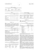 COATING COMPOSITIONS EXHIBITING CORROSION RESISTANCE PROPERTIES, RELATED     COATED ARTICLES AND METHODS diagram and image