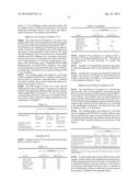 COATING COMPOSITIONS EXHIBITING CORROSION RESISTANCE PROPERTIES, RELATED     COATED ARTICLES AND METHODS diagram and image