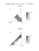 STEEL FOIL AND METHOD FOR MANUFACTURING THE SAME diagram and image