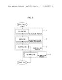 STEEL FOIL AND METHOD FOR MANUFACTURING THE SAME diagram and image