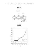 BATTERY SYSTEM AND EVALUATION METHOD FOR BATTERY diagram and image