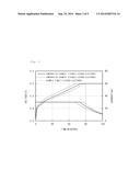 ANODE FOR LITHIUM SECONDARY BATTERY AND LITHIUM SECONDARY BATTERY     INCLUDING THE SAME diagram and image