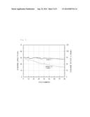 ANODE FOR LITHIUM SECONDARY BATTERY AND LITHIUM SECONDARY BATTERY     INCLUDING THE SAME diagram and image