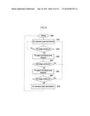 FUEL CELL SYSTEM AND THE OPERATING METHOD THEREOF diagram and image