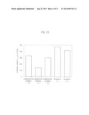 FUEL CELL ELECTRODE CATALYST LAYER, FUEL CELL ELECTRODE, FUEL CELL     MEMBRANE ELECTRODE ASSEMBLY, AND FUEL CELL diagram and image