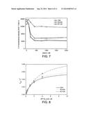 Polymerases diagram and image