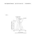 MICROORGANISM DETECTING DEVICE EVALUATION KIT, MICROORGANISM DETECTING     DEVICE EVALUATION KIT MANUFACTURING METHOD, AND MICROORGANISM DETECTING     DEVICE EVALUATING METHOD diagram and image