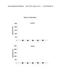 HBV POLYMERASE MUTANTS diagram and image