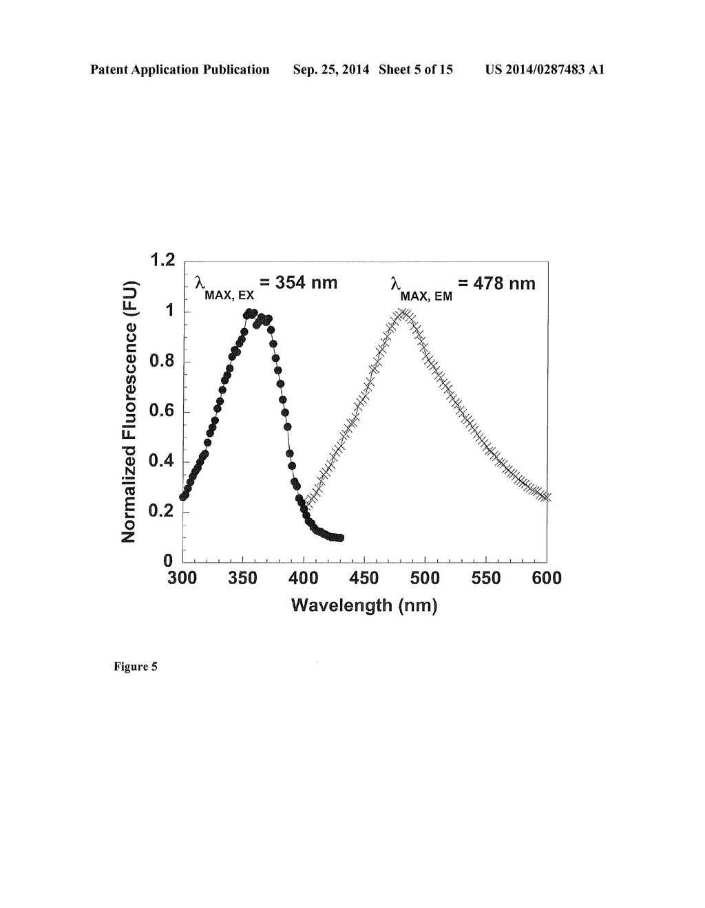 METHODS FOR PRODUCING SEMICONDUCTOR NANOPARTICLES - diagram, schematic, and image 06