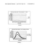 G-QUADRUPLEX BINDING ASSAYS AND COMPOUNDS THEREFOR diagram and image