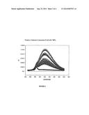 G-QUADRUPLEX BINDING ASSAYS AND COMPOUNDS THEREFOR diagram and image