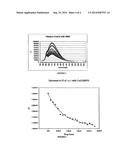 G-QUADRUPLEX BINDING ASSAYS AND COMPOUNDS THEREFOR diagram and image