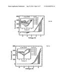 HIGHLY SENSITIVE MAGNETIC TUNABLE HETEROJUNCTION DEVICE FOR RESISTIVE     SWITCHING diagram and image