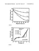 HIGHLY SENSITIVE MAGNETIC TUNABLE HETEROJUNCTION DEVICE FOR RESISTIVE     SWITCHING diagram and image