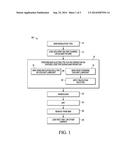 METHOD FOR PLATING A SEMICONDUCTOR PACKAGE LEAD diagram and image