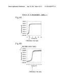 MANUFACTURING METHOD OF MIS-TYPE SEMICONDUCTOR DEVICE diagram and image