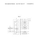 SUBSTRATE PROCESSING APPARATUS, PROCESS CONTAINER, AND METHOD OF     MANUFACTURING SEMICONDUCTOR DEVICE diagram and image