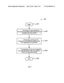 SPECTRUM SENSING diagram and image