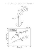 Integrated Circuit with Dipole Antenna Interface for Dielectric Waveguide diagram and image