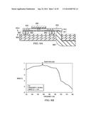 Dielectric Waveguide with Director Elements diagram and image