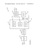 COMBINATION OF STEERING ANTENNAS, CPL ANTENNA(S), AND ONE OR MORE RECEIVE     LOGARITHMIC DETECTOR AMPLIFIERS FOR SISO AND MIMO APPLICATIONS diagram and image