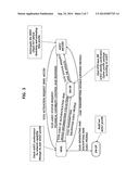 METHOD FOR FORMING A TRUST RELATIONSHIP, AND EMBEDDED UICC THEREFOR diagram and image