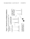 COMPOSITIONS AND METHODS FOR SEQUENCING NUCLEIC ACIDS diagram and image