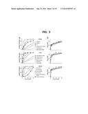 ISOTOPIC LABELING FOR THE MEASUREMENT OF GLOBAL PROTEIN LEVELS AND     TURNOVER IN VIVO diagram and image