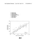 ARRAY FOR DETECTING MICROBES diagram and image