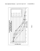 FOAM STABILIZATION AND OILY SOIL REMOVAL WITH ASSOCIATIVE THICKENERS diagram and image